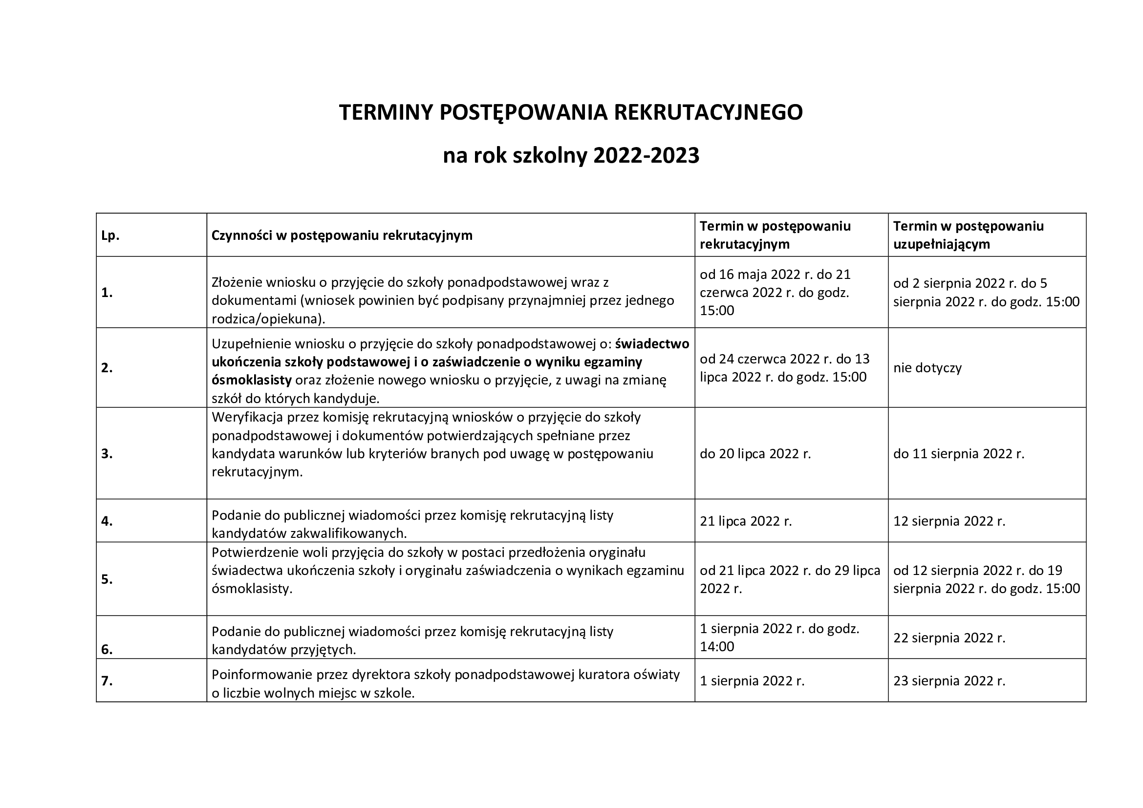 2022 04 15 rekrutacjaterminy